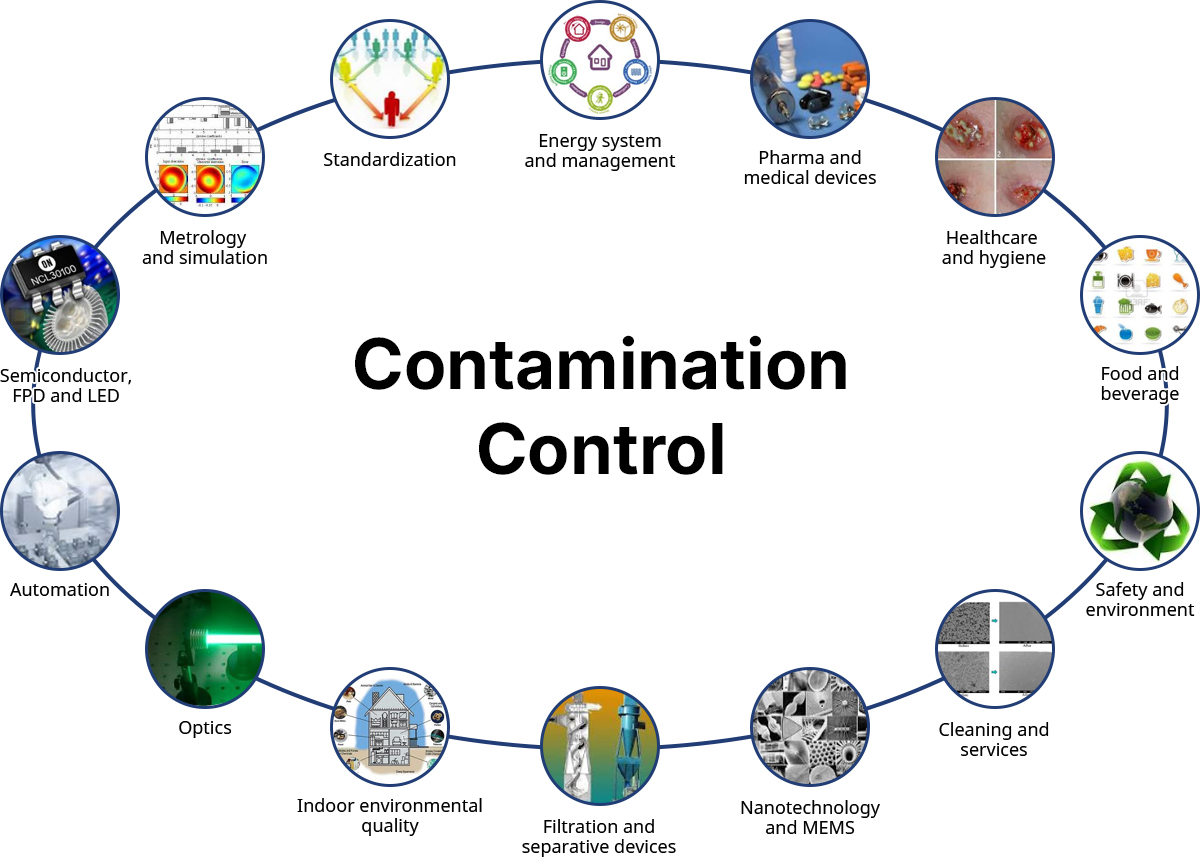 Contamination Control