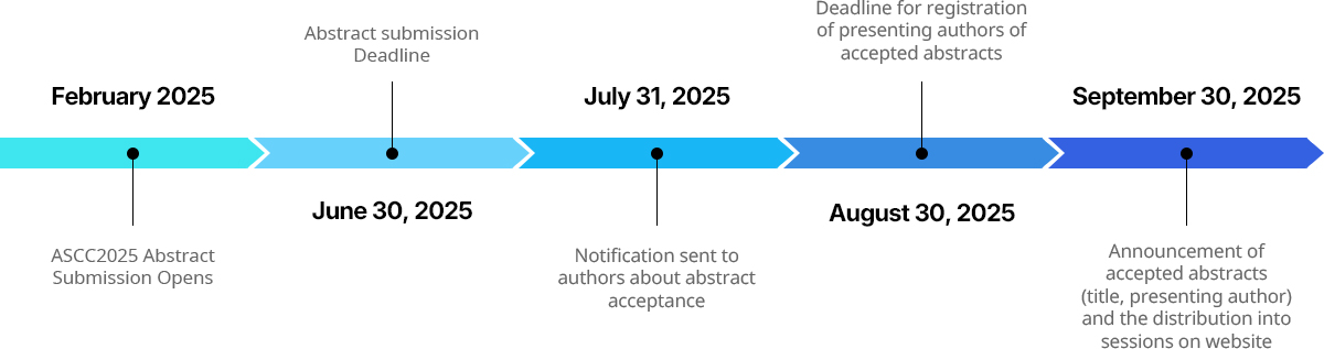 Submission Timeline