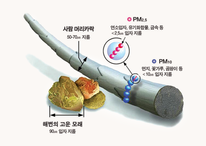 미세먼지란? 이미지