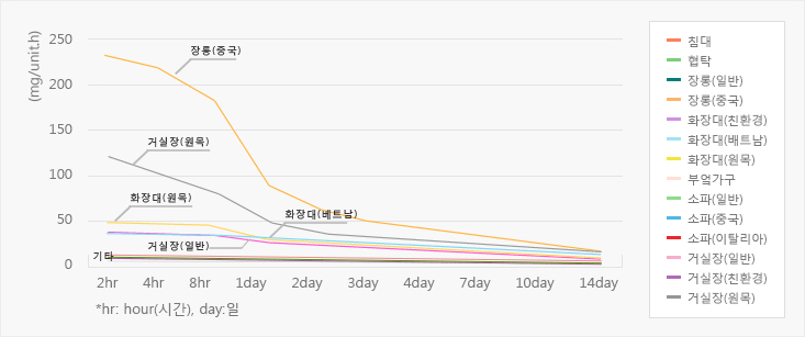 실내 습도 조절 방법 이미지