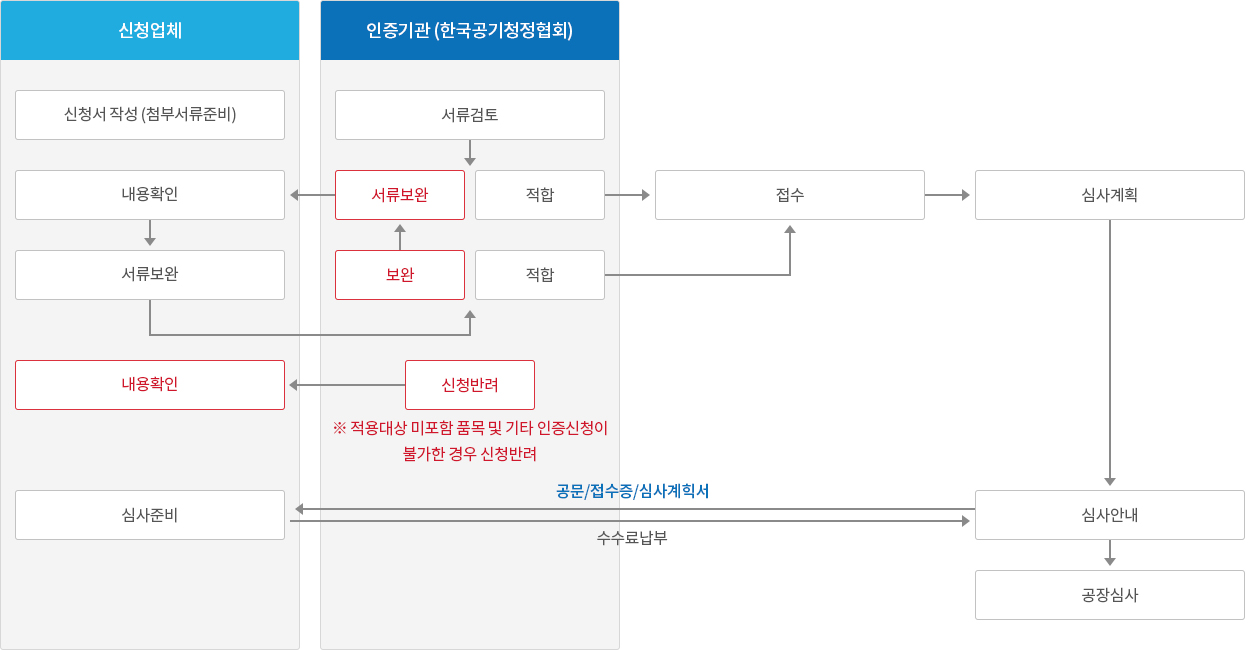 인증신청 및 접수