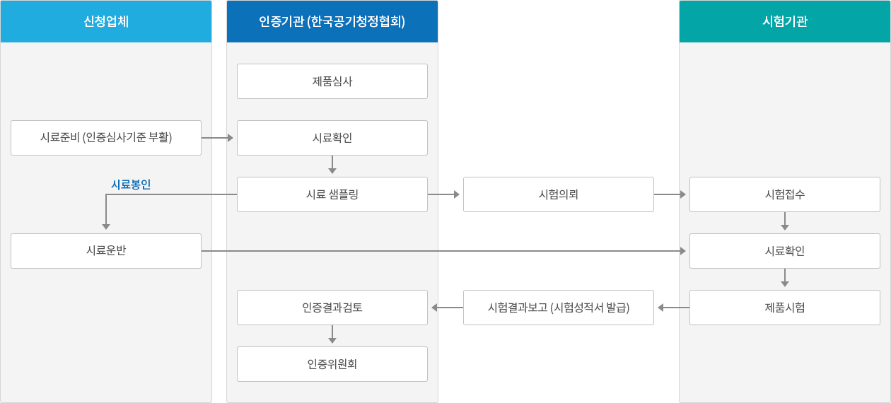 제품심사