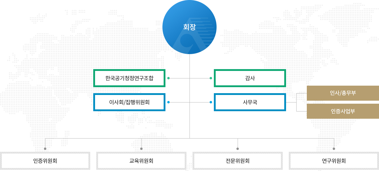 단체표준 인증절차