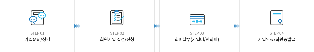 1. 가입문의/상담 -> 2. 회원가입 결정/신청 -> 3. 회비납부(가입비/연회비) -> 4. 가입완료/회원증발급